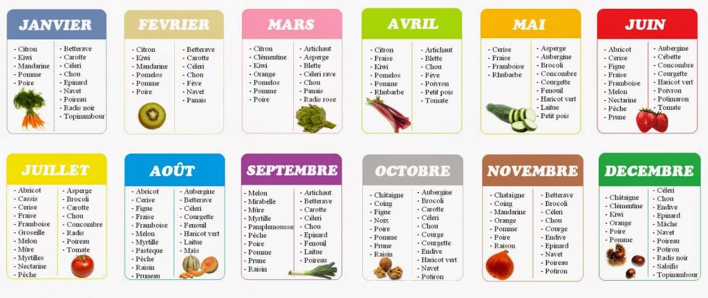 fruits-et-legumes-saison